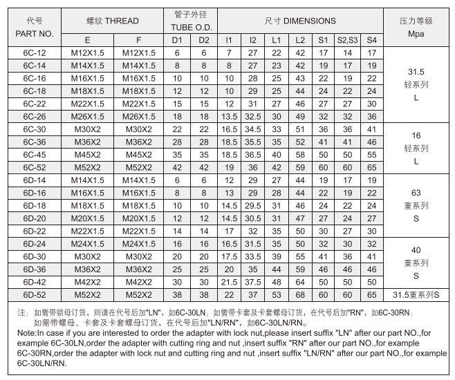 Wholesale 90 Degree Elbow Metric Thread Male M12X 1.5 to M52 X 2 Bulkhead Fittings 6c9 6D9 Jic Hydraulic Fittings