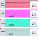 Professional 7 Colors Led PDT Phototherapy Beauty Mask Light Up Therapy Led Face