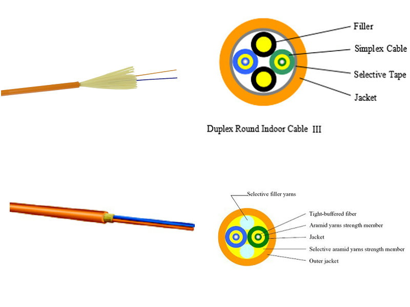 duplex round fan out