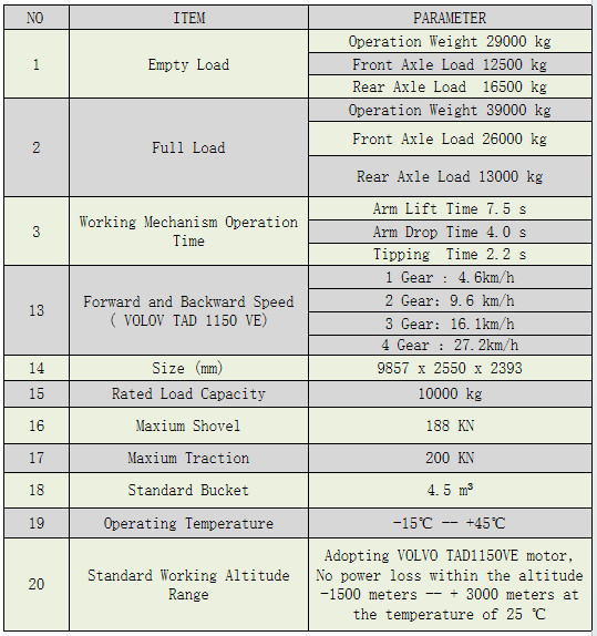 Underground Mine Usage 4 CBM Scoop DERUI DRWJ-4 Gold Mine Usage LHD Loader
