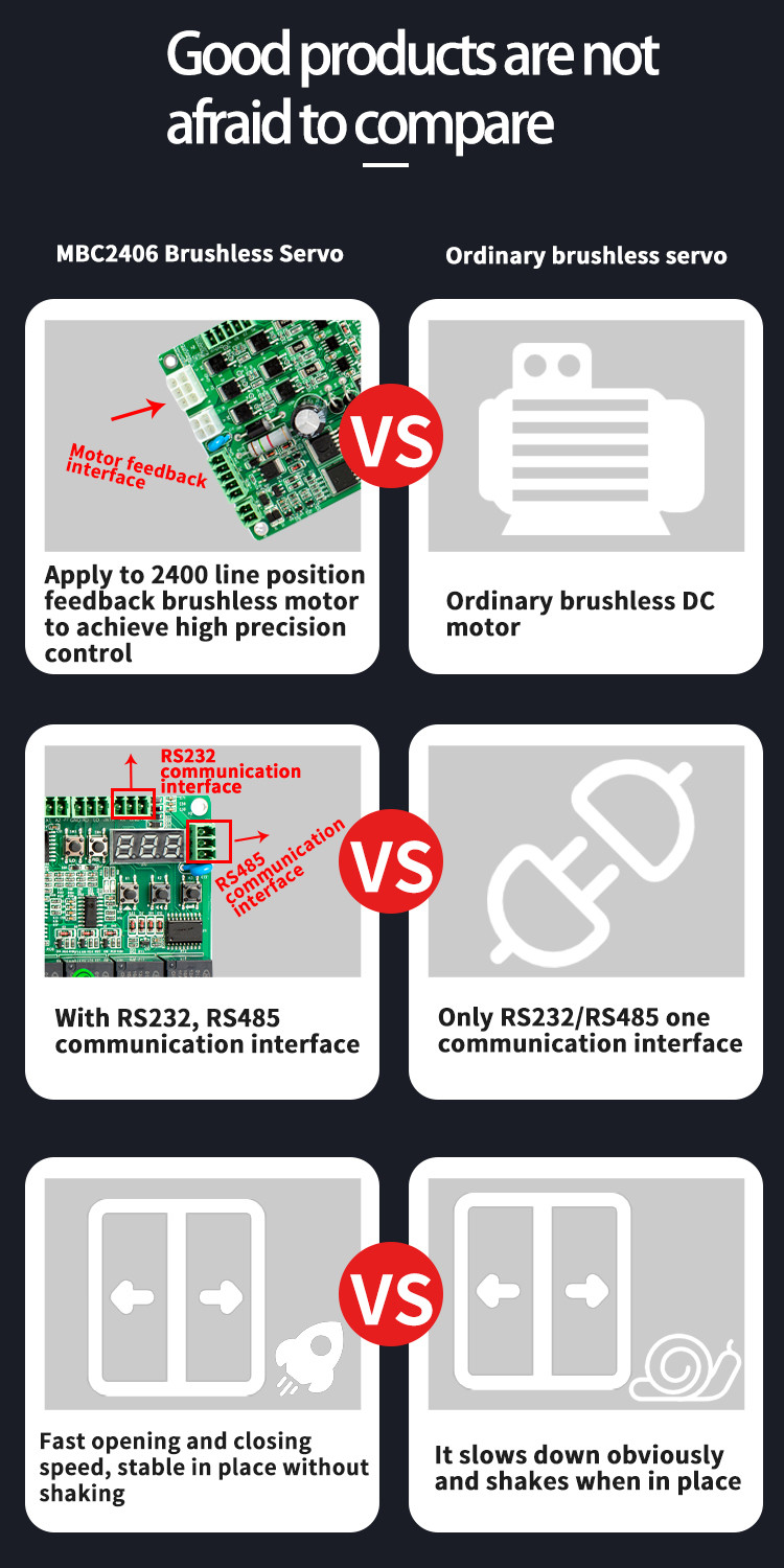 Control Board MBC2406 Integrated Driver and Controller Function for Tripod Turnstile Gates