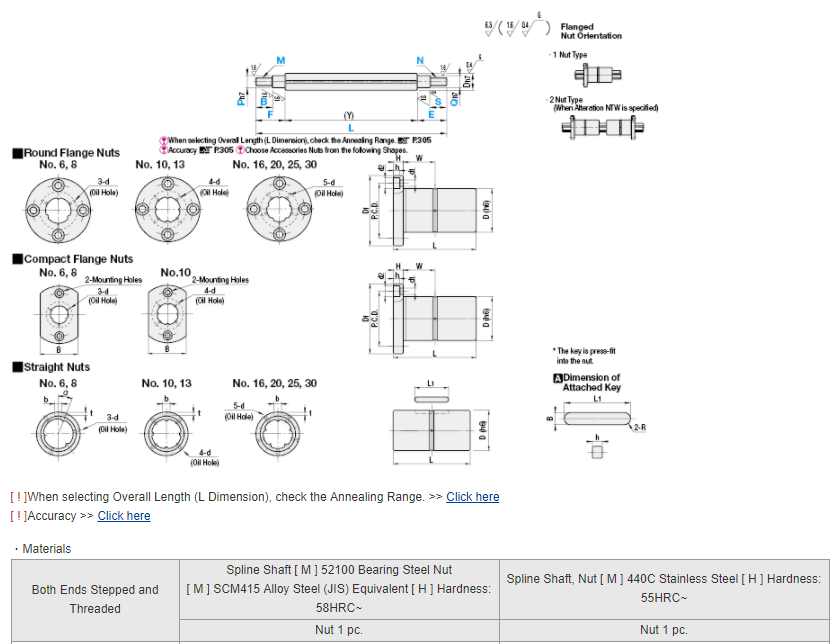 MISUMI Ball Splines -Both Ends Stepped and Threaded Series BBSYM6 new and 100% Original