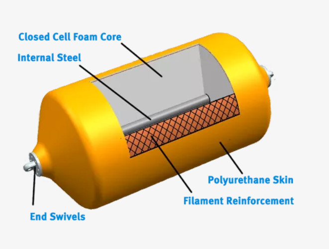 CCS Certified STS Foam Filled Fender All Size Wear Resistance