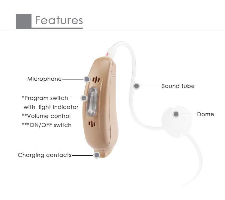 Audifonos Over The Counter Hearing Aids For Seniors Portable Charger Digital Hearing Amplifier