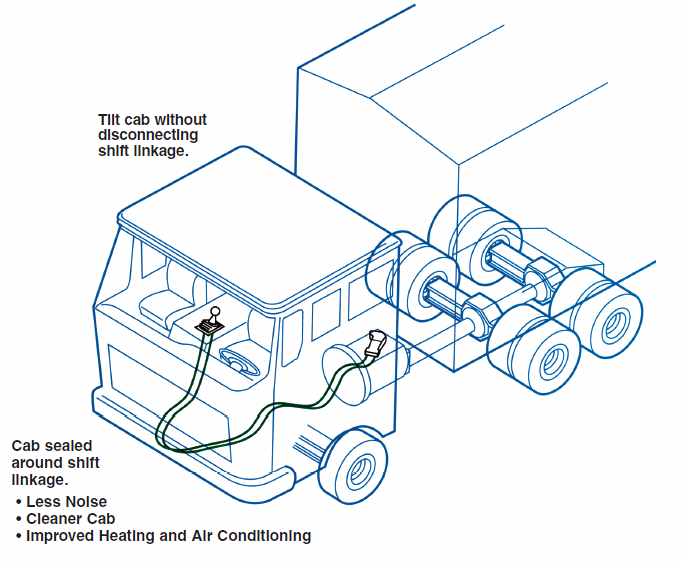 Customized Brake Control Cable for High Temperature Resistance in Heavy Duty Marine