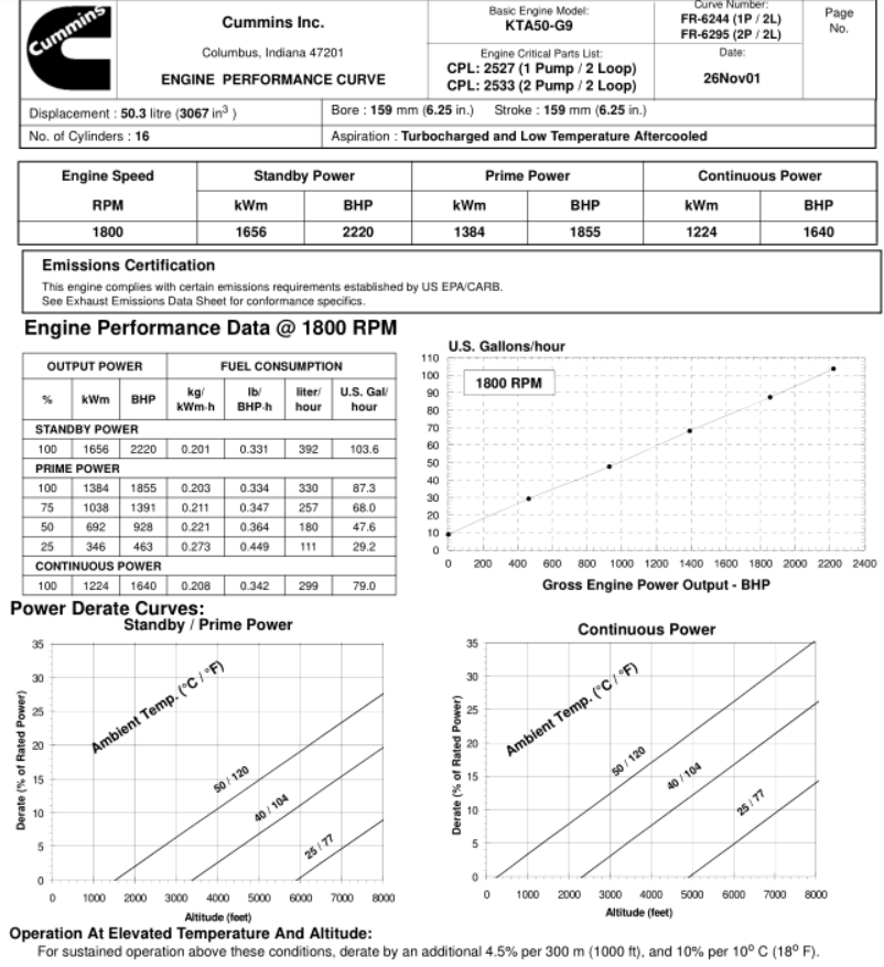 Cummins KTA50-G9 Turbo Charged Diesel Engine for Diesel Generator
