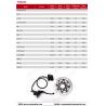 Buy cheap Motorcycle Brake Disc Rotor SUPRA100 SMASH TS125 CG125 45251-KEV-650 YAMAHA from wholesalers