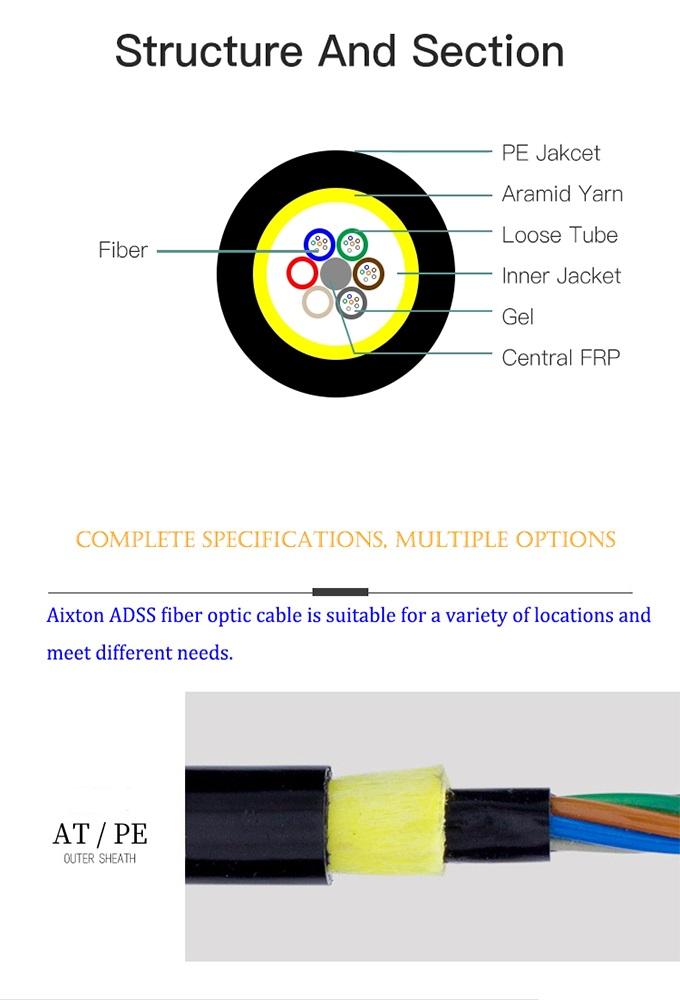 Single Mode ADSS All Dielectric Fiber Optic Cable 12 24 48 96 Core For Aerial 2
