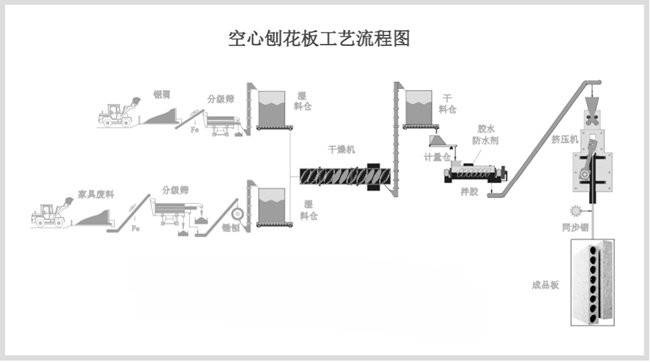 E1 Hollow Core Bridge Tubular Particle Board Chipboard Door Core
