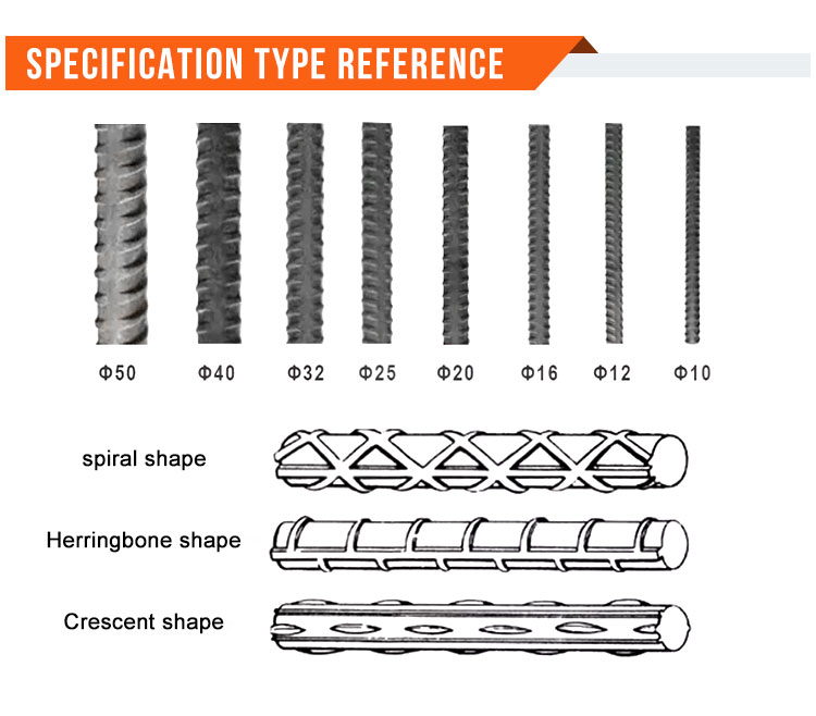 Steel Rebar Bending and Cutting Machine for 8mm Rebars Length 6m/9m/12m Tolerance ±1%