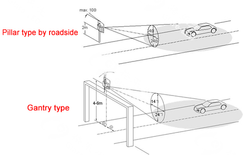 Highway Vehicle Speed Test Radar LED Display Single Radar Speed Sign Dual Viewing Angle 30