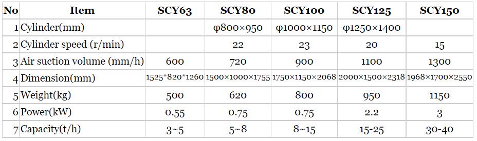 1750*1150*2068 Mm SCY100 Drum Type Cylinder Seed Cleaning Paddy Pre Cleaner Machine