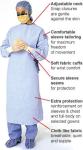 PE Coated Disposable Sterile Surgical Gowns Waterproof Fluid Resistant CE FDA