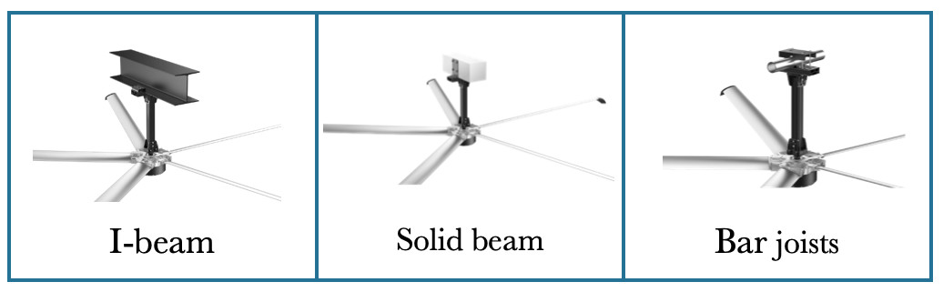4.3m 0.7kw Gearless HVLS High Volume Low Speed Ceiling Fans Residential