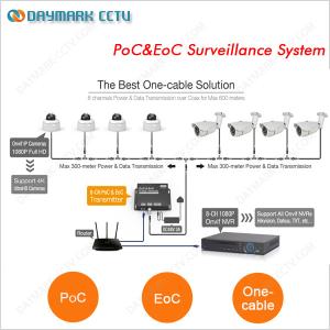 Quality Coaxial cable transmission 8 Channel PoC EoC ip cctv system wholesale