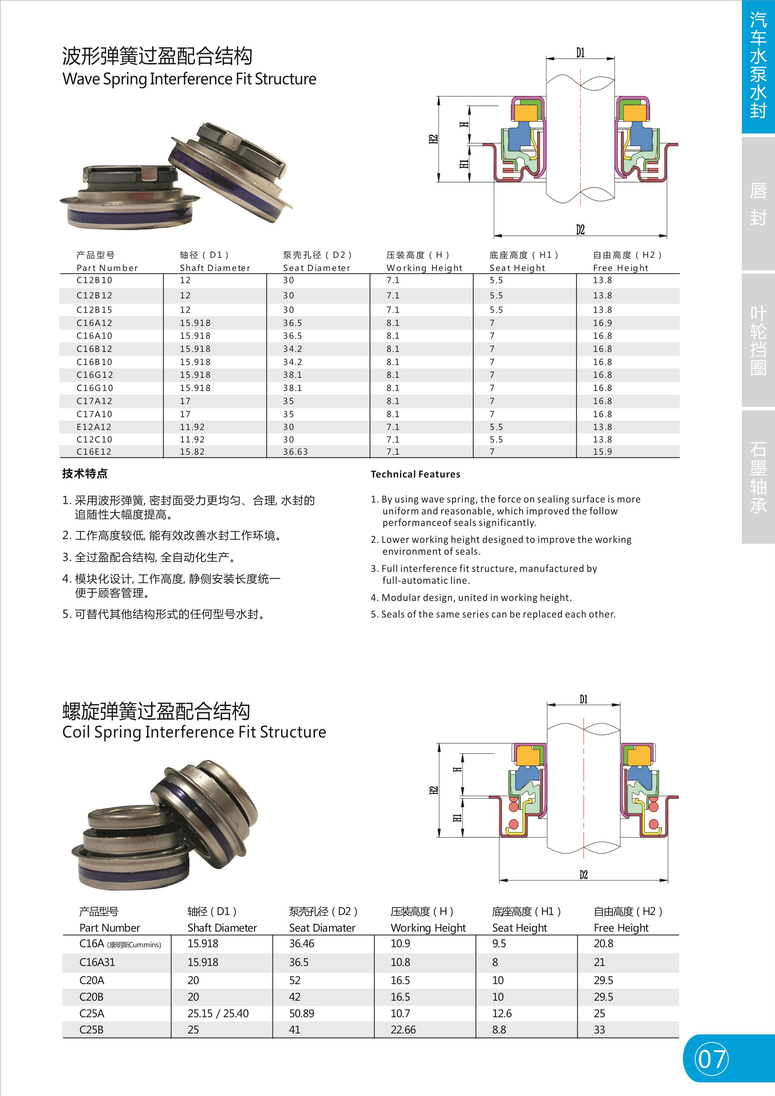 DIN24960 Oil Seal Kit For Automobile Cooling Pump