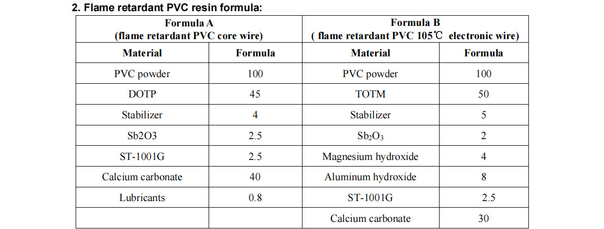 ST-1001G Environmentally Friendly Halogen-Free Silicone Surface-Modified Flame Retardant