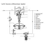 High Accuracy Pressure Reducing Valve Pilot Operated Universal Regulator