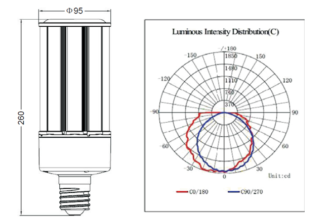 Outdoor 360 Degree Corn LED Lights Waterproof With 3000k-6000k CCT , DLC UL Approved