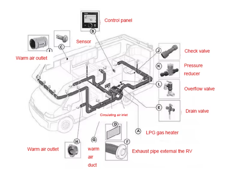JP Heater 6KW 12V Diesel Air And Water Combi Boiler for Motorhome RV Camper Combi Heater Similar To Truma
