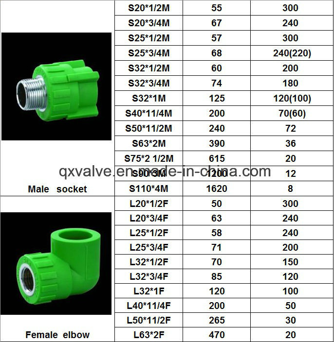 Hot Water Supply Brass Insert Fitting Plumbing Fitting PPR Pipe Fitting