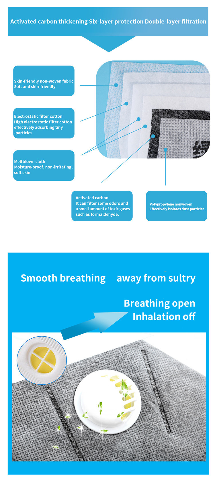 Antivirus Reusable Washable Medical Face Mask Personal Safety