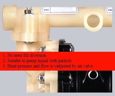 4.8 MM Stainless Steel Diaphragm Pump , Air Operated Double Diaphragm Pump 84 M