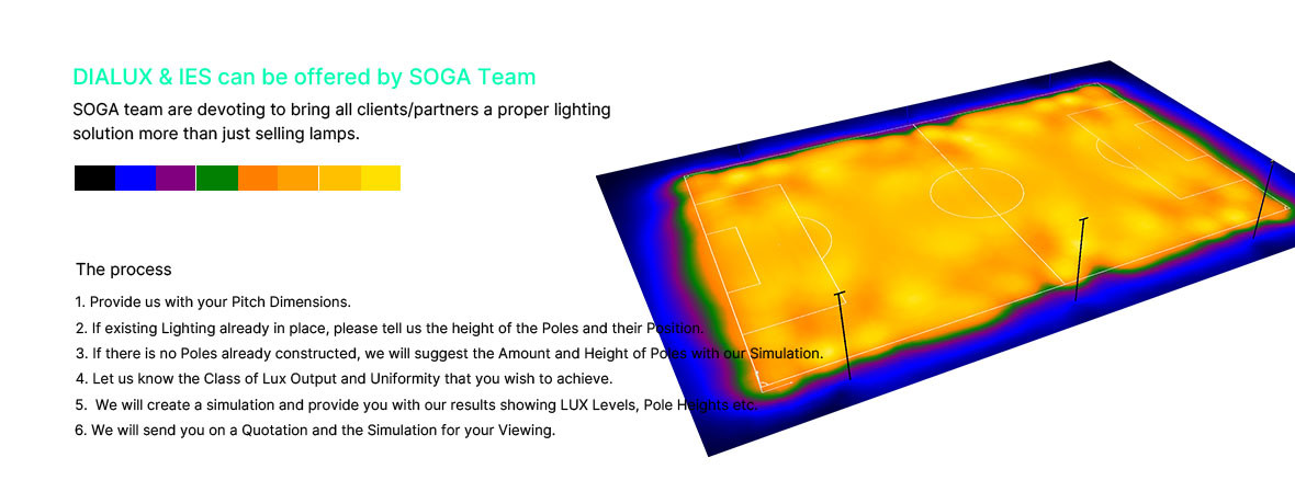 Outdoor 400W / 400 Watt LED Stadium Light Customized Higher Uniformity