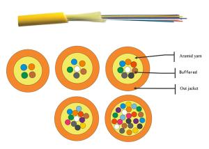 Quality Bunchy Indoor Fiber Optic Cable , High Performance Multicore Fiber Optic Cable wholesale