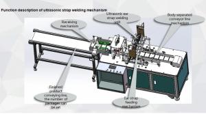 Quality Mouth Cover Disposable Face Mask Machine , Safety Disposable Mask Machine 220V / 50Hz wholesale