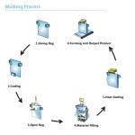 Vertical Rotary Snack Nuts Premade Bag Packing Machine 220V 50Hz