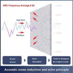 600*600mm Sliver Gery Polyester Acoustical Sound Absorbing Wall Decoration Panel