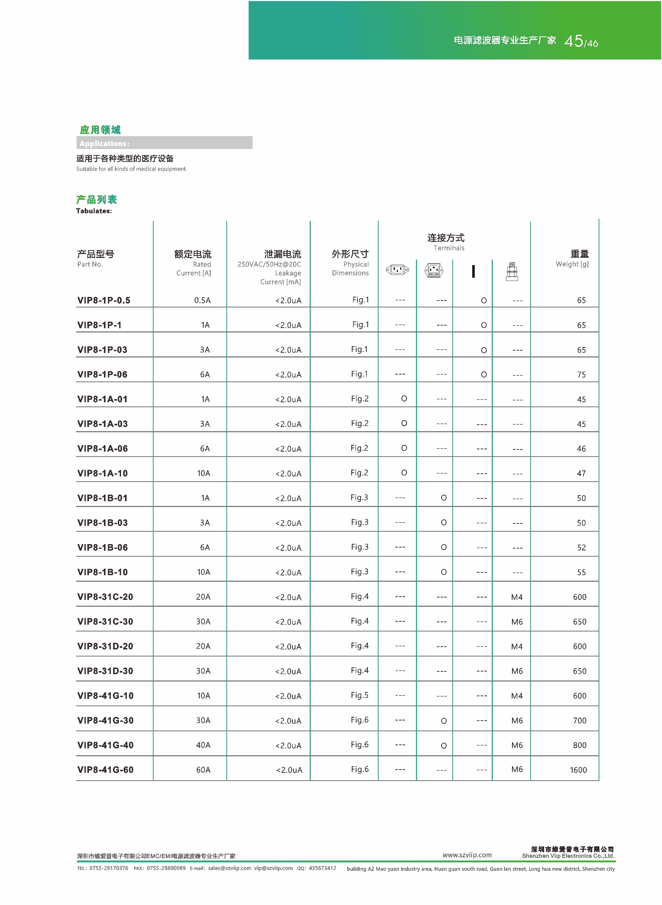 OEM Medical EMI Filters 0.5A-300A low pass filter for power supply