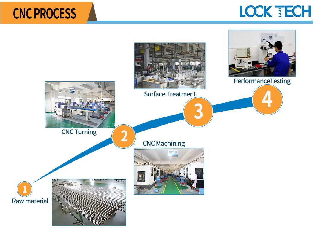 Custom CNC Machining Services Unique Performance Designed CNC Machining Parts Wholesale CNC Machining Parts Professional CNC Machining Services