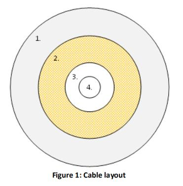 Number of Conductors 2 Sc/ST-LC Duplex Jumper Patch Cord for Optic Fibre Connection