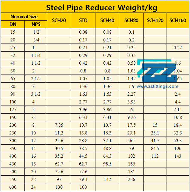 Welded Concentric Steel Pipe Reducer 48" x 36" Sch 10 x 20 ASTM A420 WPL3 ASME B16 9