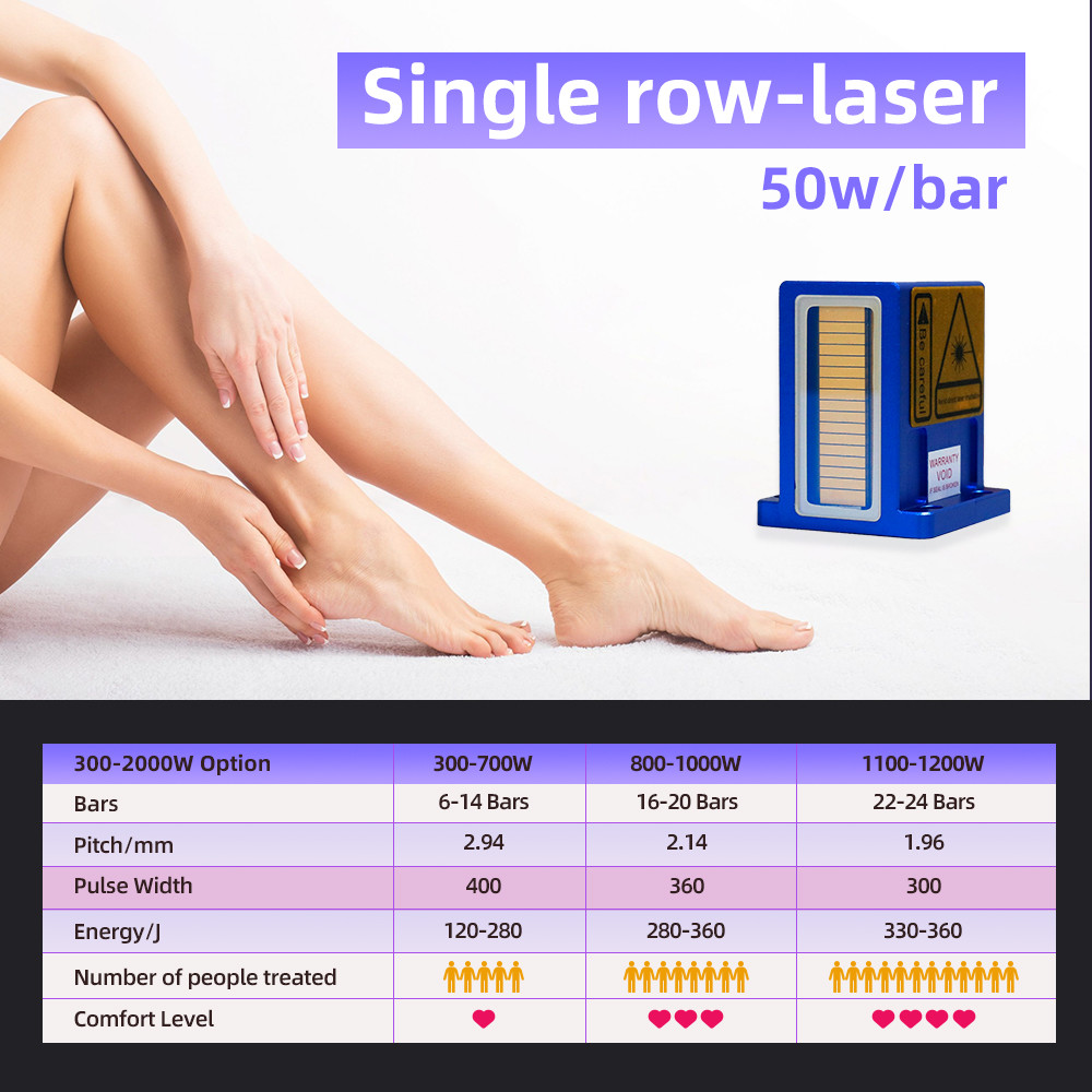Enhance Beauty Routine Multi Purpose Beauty Appliance Diode Laser Technology 2 Handles