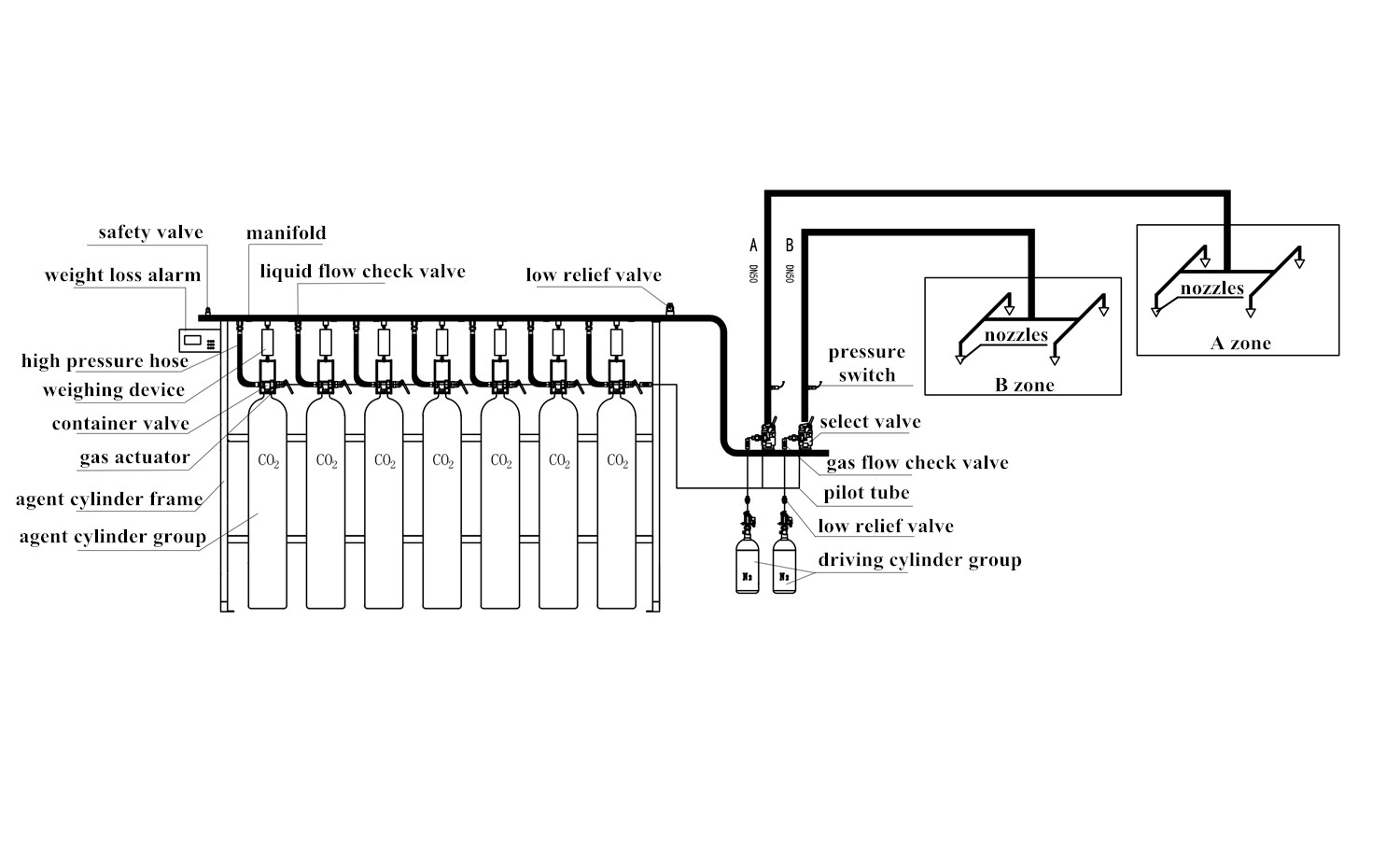 CO2 Fire Suppression System For Oxygen - Deficient Environment