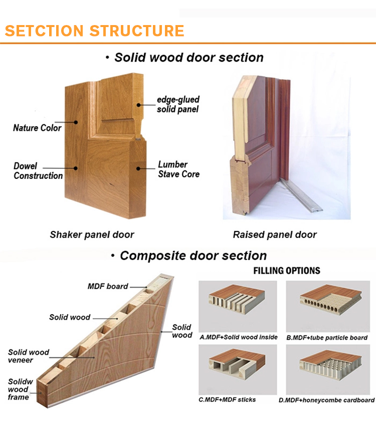 Chinese Top Hardware YALIG 2024 High End Custom Wood Doors for Modern White Interior Rooms