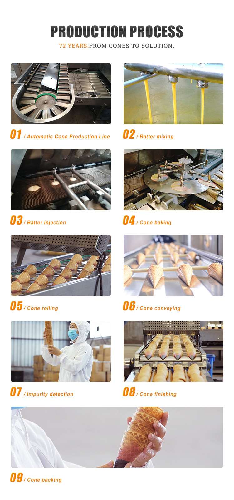 107 Plates Sugar Cone Making Machine Ice Cream Waffle Cone Baker Maker