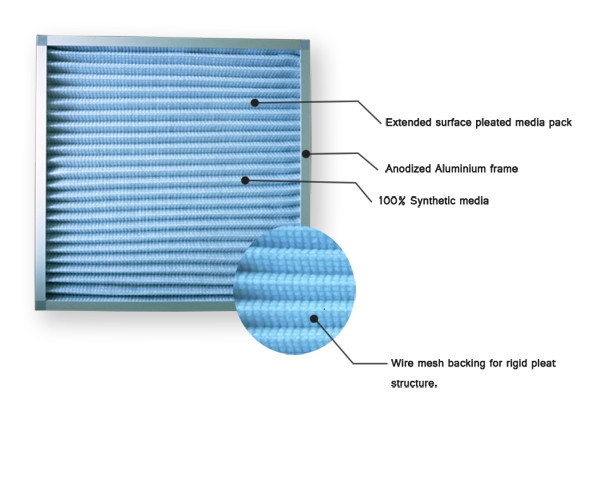 Pre Filter Panel Primary Pleat Folding Air Filter Welded Wire Mesh Support
