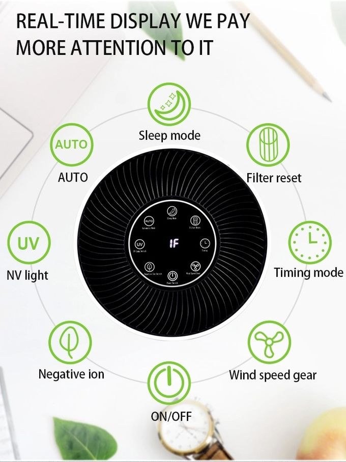 Remote Control Charcoal Central Hepa Air Purifier 110M3/H 15w