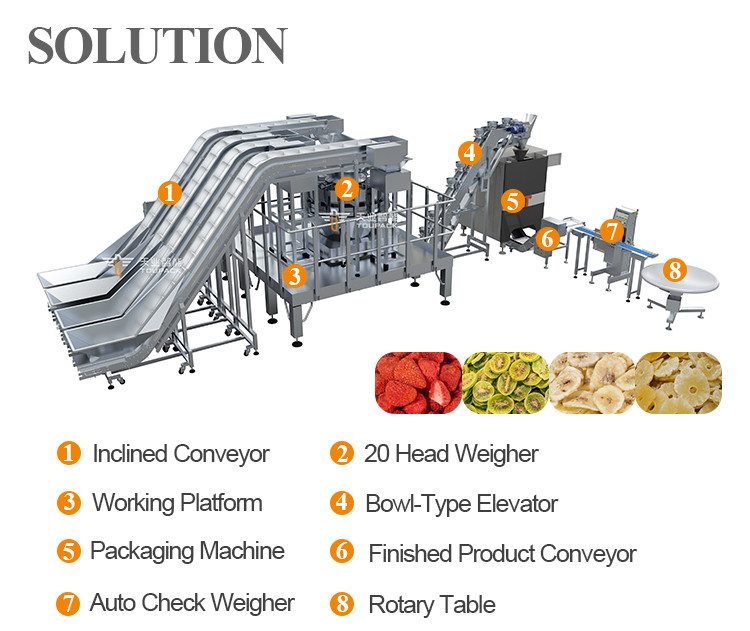 20 Head 1.6L 2.5L Multihead Weigher For QQ Sugar Chocolate Bean Dried Fruit
