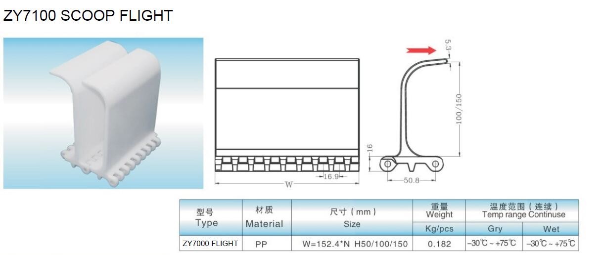 ZY7100FG-NT FLUSH GRID MODULAR BELTS WITH NUB TOPS 800SERIES TRANSPORTING BELTS