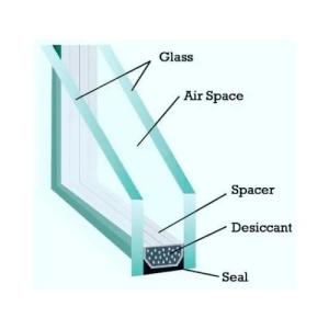 Quality Insulated Glass Panels For Boosting Thermal Efficiency From SWAN wholesale