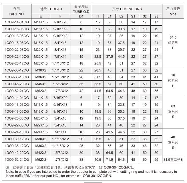 Hydraulic Fitting SAE 90 Degree Elbowthread Adjustable Stud Ends with O-Ring Sealing