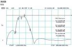 70Mhz Rf Noise Filter
