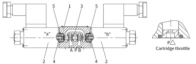 Explosion Proof Solenoid Directional Control Valve With 350 Bar Pressure