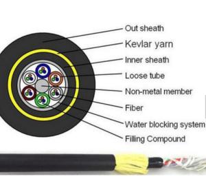 Quality 2km Span 100M PE Jacket Self Supporting Aerial Cable wholesale