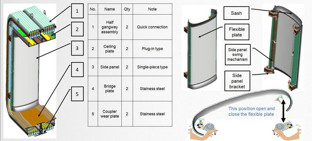 Fire Resistance Interconnecting Train Gangway Connection IRIS 1885mm Through Height